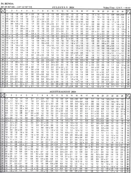 Other Information Home  Gambar Tidechart ~blog/2024/1/15/november december