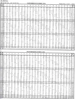 Other Information Home  Gambar Tidechart ~blog/2024/1/15/november december