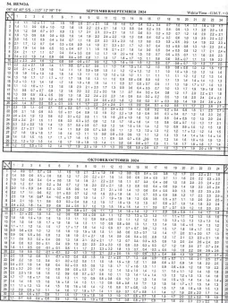 Other Information Home  Gambar Tidechart ~blog/2024/1/15/november december